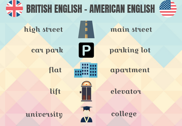 Main Differences Between American and British English