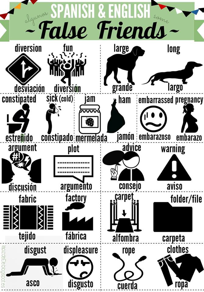 False friends in Portuguese: Words that look similar to English