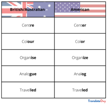 How does Australian English differ from American and British English?